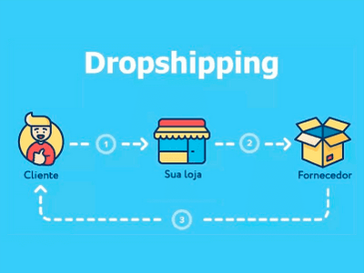 E-Commerce